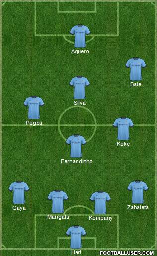 Manchester City Formation 2015