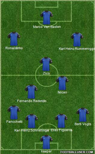 San Jose Earthquakes Formation 2015