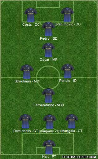 Manchester City Formation 2015