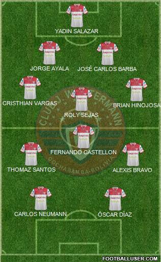 C Jorge Wilstermann Formation 2015