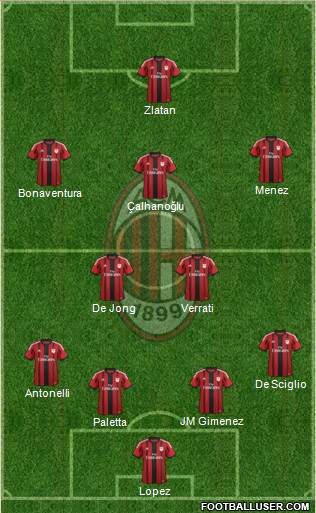 A.C. Milan Formation 2015