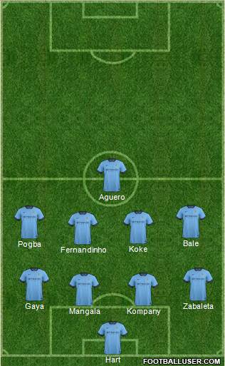 Manchester City Formation 2015