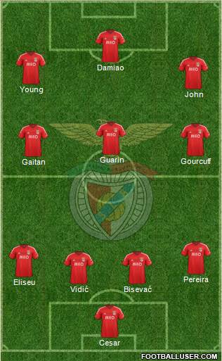 Sport Lisboa e Benfica - SAD Formation 2015