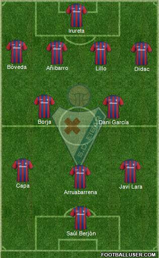 S.D. Eibar S.A.D. Formation 2015