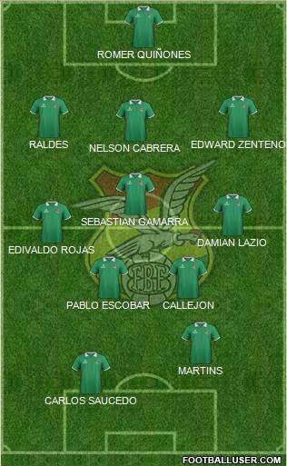 Bolivia Formation 2015