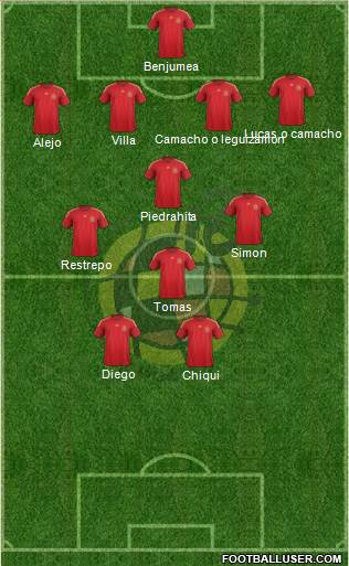Spain Formation 2015