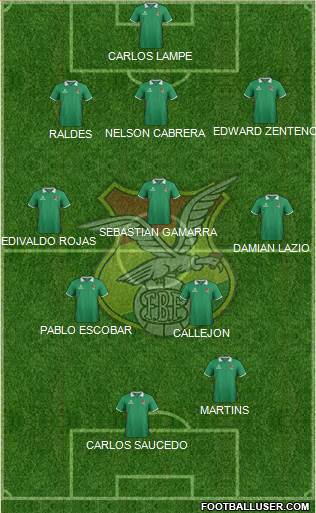Bolivia Formation 2015