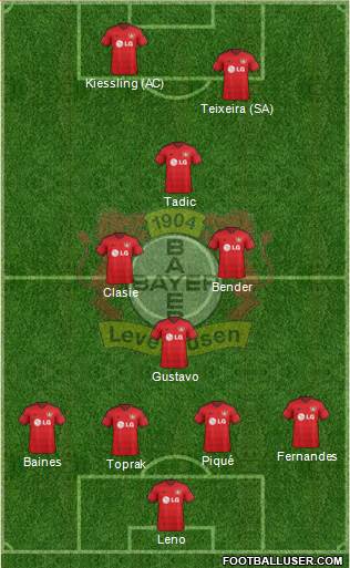 Bayer 04 Leverkusen Formation 2015