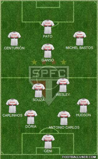 São Paulo FC Formation 2015
