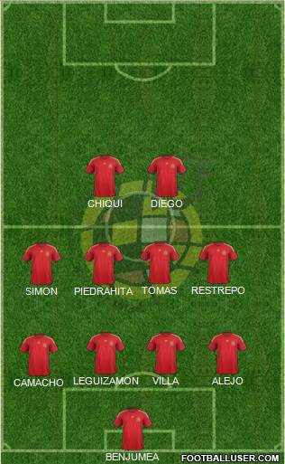 Spain Formation 2015