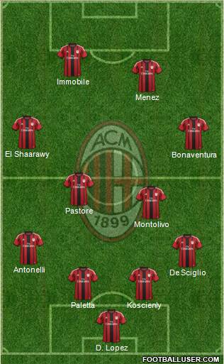 A.C. Milan Formation 2015