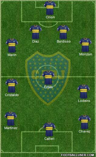 Boca Juniors Formation 2015
