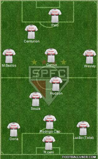São Paulo FC Formation 2015