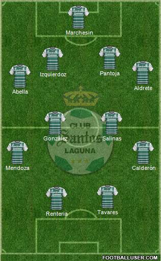 Club Deportivo Santos Laguna Formation 2015