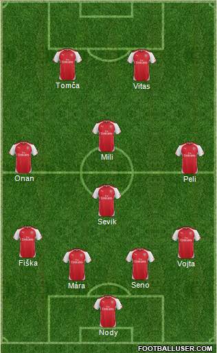 Arsenal Formation 2015