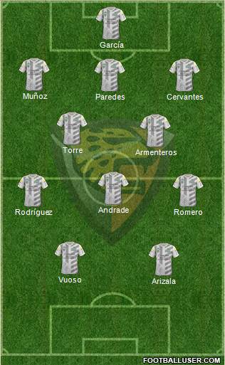 Club Jaguares de Chiapas Formation 2015