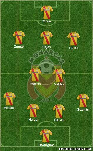 Club Monarcas Morelia Formation 2015