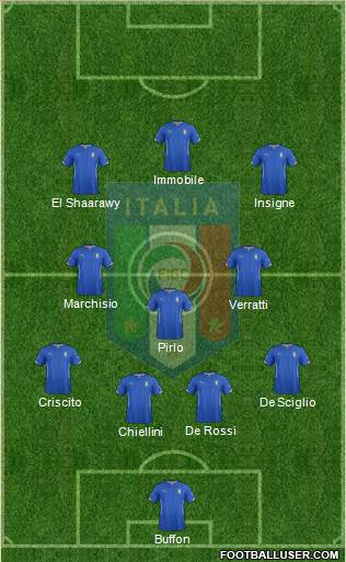 Italy Formation 2015