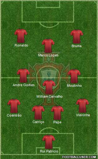 Portugal Formation 2015