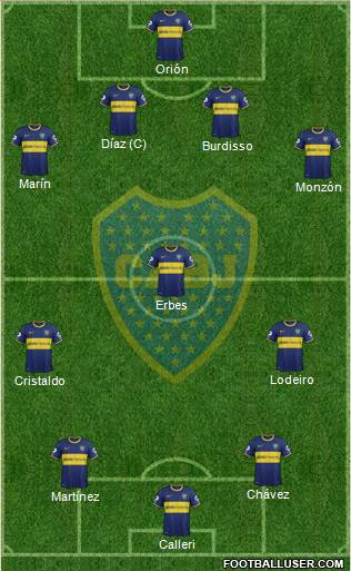 Boca Juniors Formation 2015