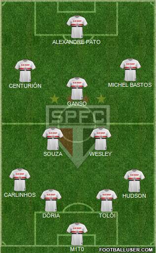 São Paulo FC Formation 2015