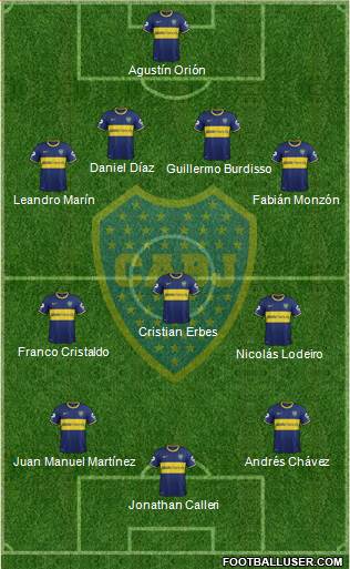 Boca Juniors Formation 2015
