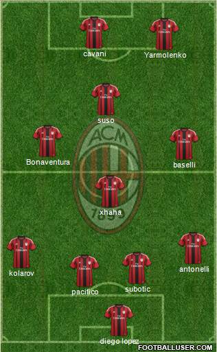 A.C. Milan Formation 2015