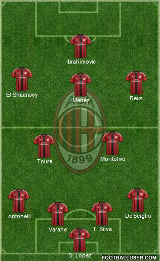 A.C. Milan Formation 2015