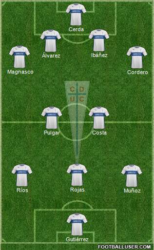 CD Universidad Católica Formation 2015