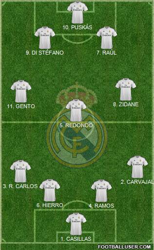 Real Madrid C.F. Formation 2015