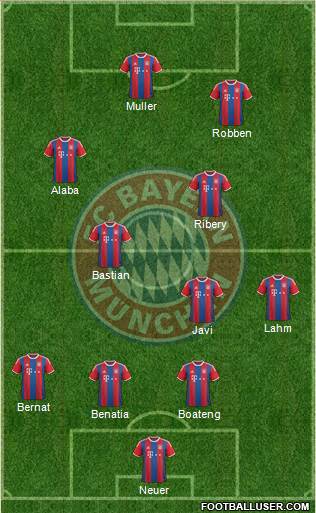 FC Bayern München Formation 2015