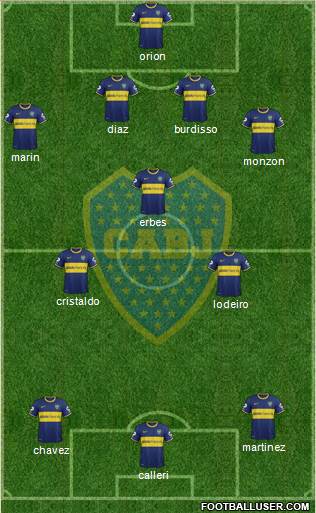 Boca Juniors Formation 2015