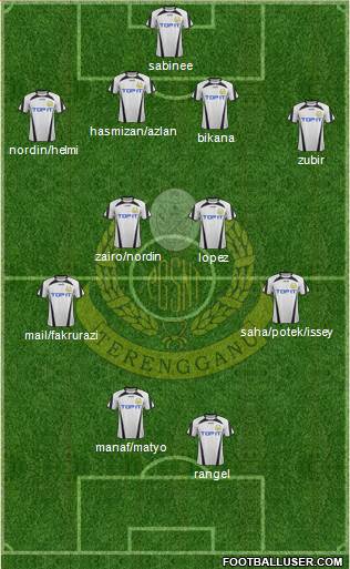 Terengganu Formation 2015