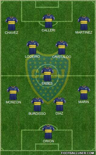 Boca Juniors Formation 2015