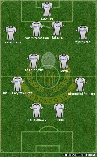 Terengganu Formation 2015