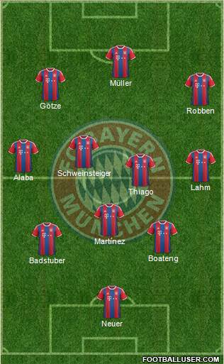FC Bayern München Formation 2015