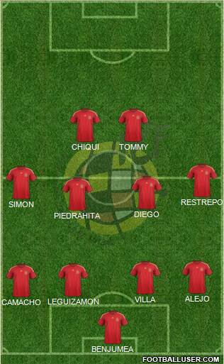 Spain Formation 2015