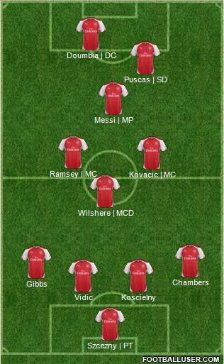 Arsenal Formation 2015