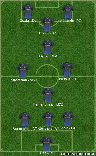 Manchester City Formation 2015