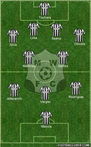 Montevideo Wanderers Fútbol Club Formation 2015