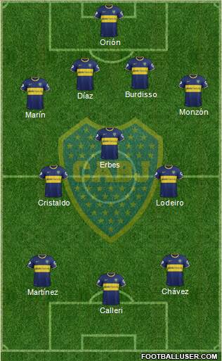 Boca Juniors Formation 2015