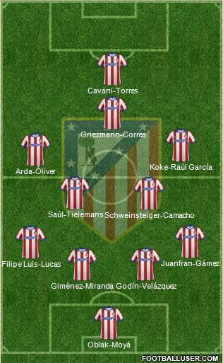 C. Atlético Madrid S.A.D. Formation 2015