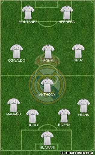 Real Madrid C.F. Formation 2015