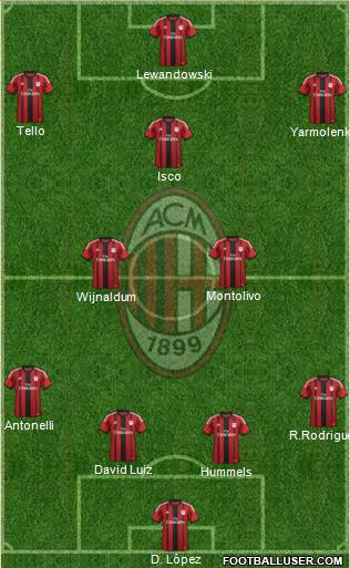 A.C. Milan Formation 2015