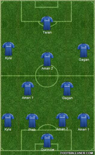 Chelsea Formation 2015