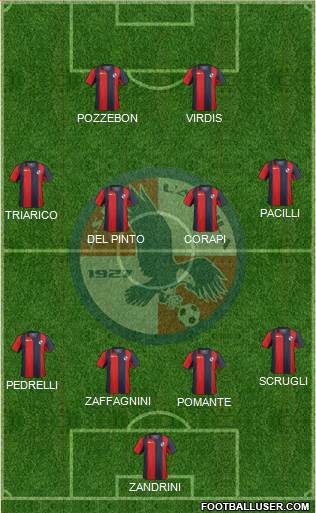 L'Aquila Formation 2015