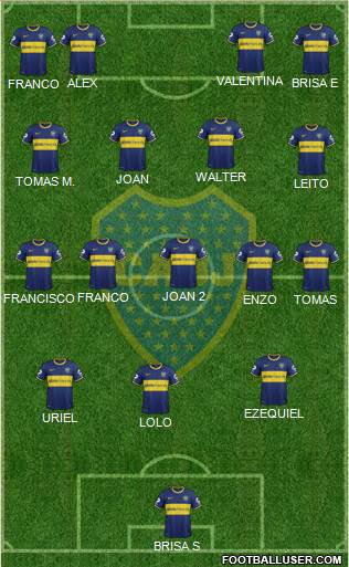 Boca Juniors Formation 2015