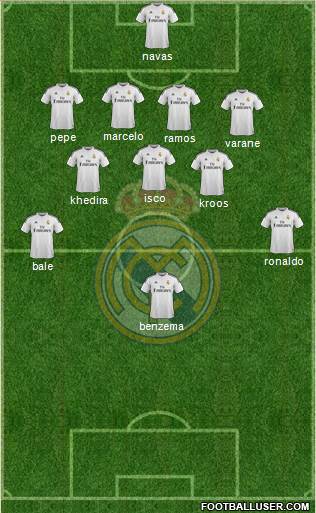 Real Madrid C.F. Formation 2015
