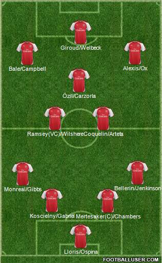 Arsenal Formation 2015