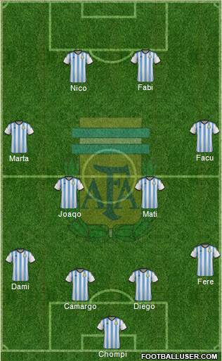 Argentina Formation 2015